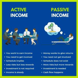 WHATS YOUR INCOME TYPE???