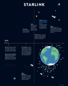 Skylink Satellites