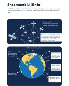 Skylink Satellites